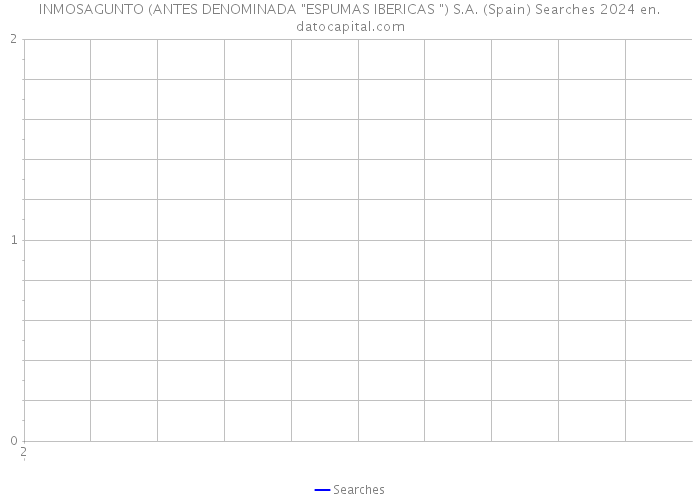 INMOSAGUNTO (ANTES DENOMINADA 