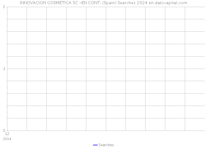 INNOVACION COSMETICA SC -EN CONT. (Spain) Searches 2024 