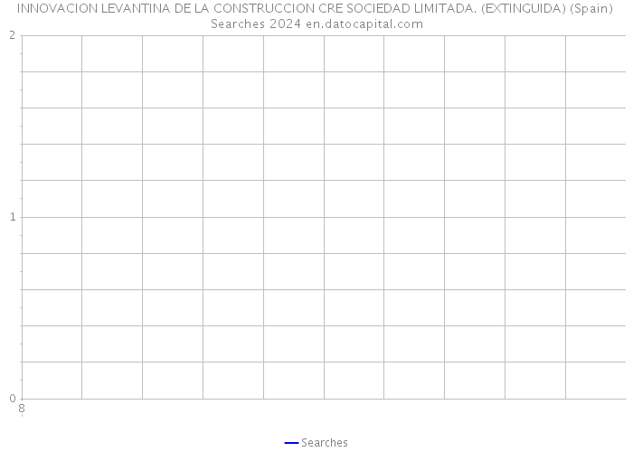 INNOVACION LEVANTINA DE LA CONSTRUCCION CRE SOCIEDAD LIMITADA. (EXTINGUIDA) (Spain) Searches 2024 