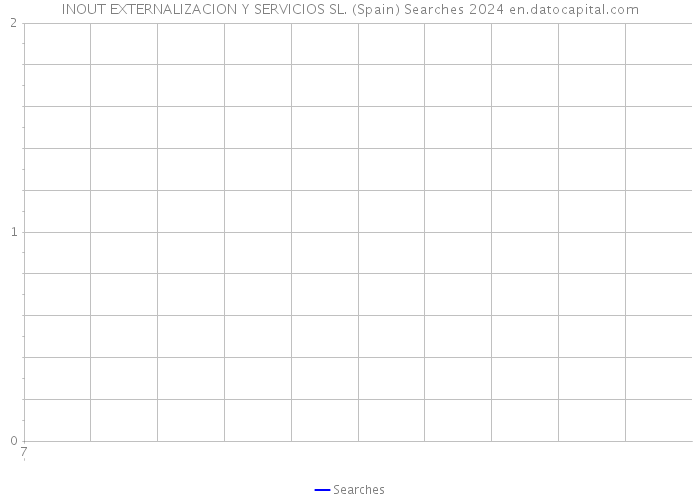 INOUT EXTERNALIZACION Y SERVICIOS SL. (Spain) Searches 2024 