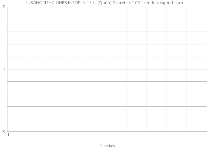 INSONORIZACIONES INSOPLAK S.L. (Spain) Searches 2024 