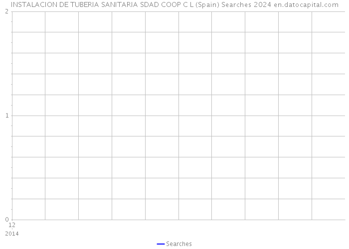 INSTALACION DE TUBERIA SANITARIA SDAD COOP C L (Spain) Searches 2024 