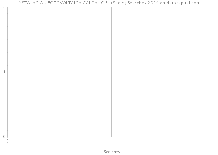 INSTALACION FOTOVOLTAICA CALCAL C SL (Spain) Searches 2024 