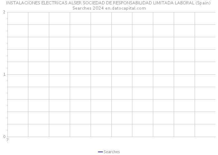 INSTALACIONES ELECTRICAS ALSER SOCIEDAD DE RESPONSABILIDAD LIMITADA LABORAL (Spain) Searches 2024 