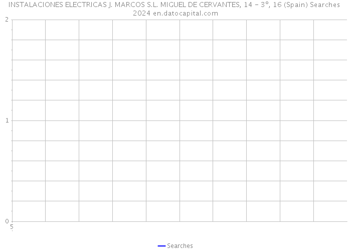 INSTALACIONES ELECTRICAS J. MARCOS S.L. MIGUEL DE CERVANTES, 14 - 3º, 16 (Spain) Searches 2024 