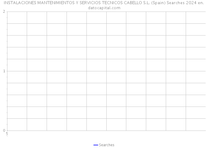 INSTALACIONES MANTENIMIENTOS Y SERVICIOS TECNICOS CABELLO S.L. (Spain) Searches 2024 