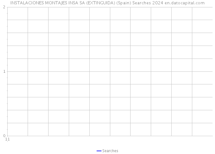 INSTALACIONES MONTAJES INSA SA (EXTINGUIDA) (Spain) Searches 2024 