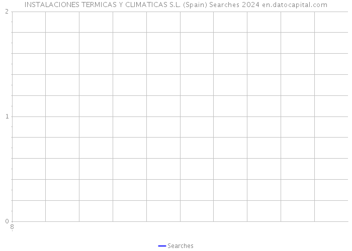 INSTALACIONES TERMICAS Y CLIMATICAS S.L. (Spain) Searches 2024 