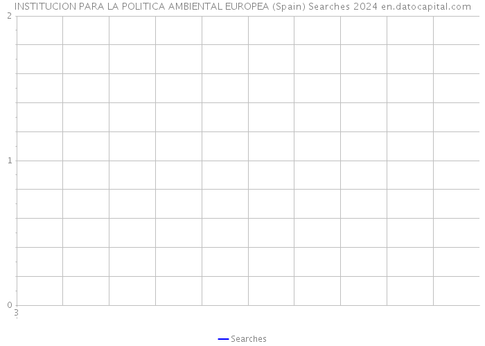 INSTITUCION PARA LA POLITICA AMBIENTAL EUROPEA (Spain) Searches 2024 