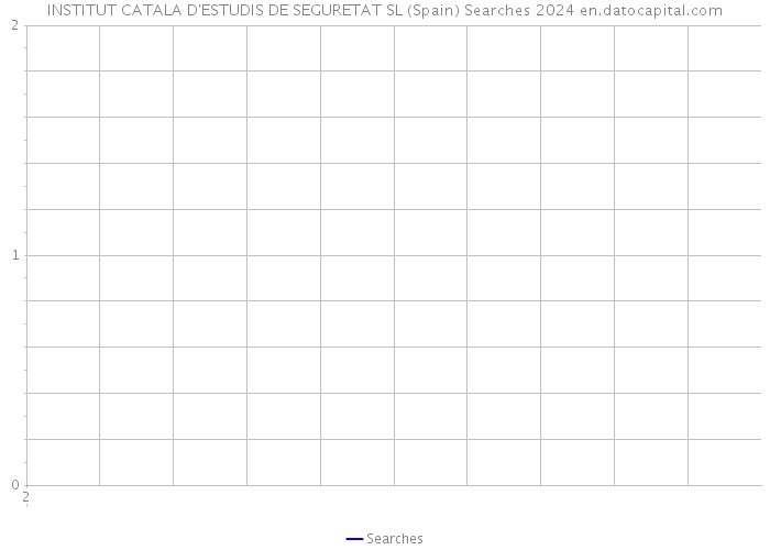 INSTITUT CATALA D'ESTUDIS DE SEGURETAT SL (Spain) Searches 2024 