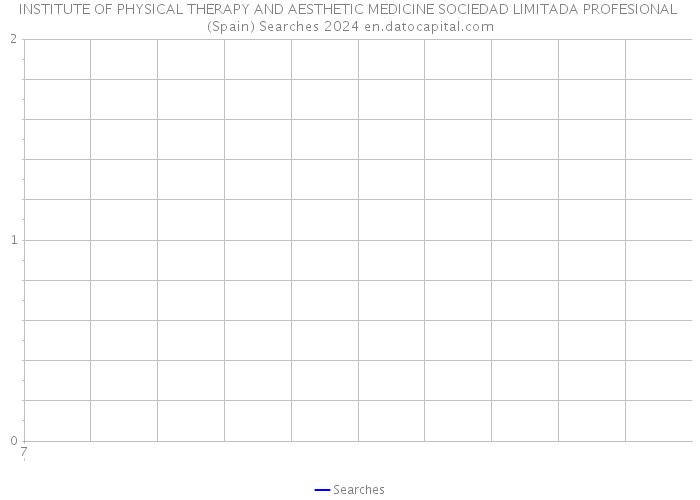 INSTITUTE OF PHYSICAL THERAPY AND AESTHETIC MEDICINE SOCIEDAD LIMITADA PROFESIONAL (Spain) Searches 2024 