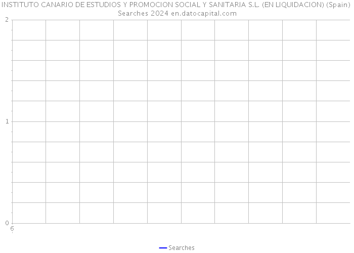 INSTITUTO CANARIO DE ESTUDIOS Y PROMOCION SOCIAL Y SANITARIA S.L. (EN LIQUIDACION) (Spain) Searches 2024 