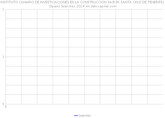 INSTITUTO CANARIO DE INVESTIGACIONES EN LA CONSTRUCCION SA(R.M. SANTA CRUZ DE TENERIFE) (Spain) Searches 2024 