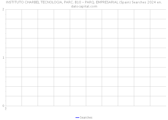 INSTITUTO CHARBEL TECNOLOGIA, PARC. B10 - PARQ. EMPRESARIAL (Spain) Searches 2024 