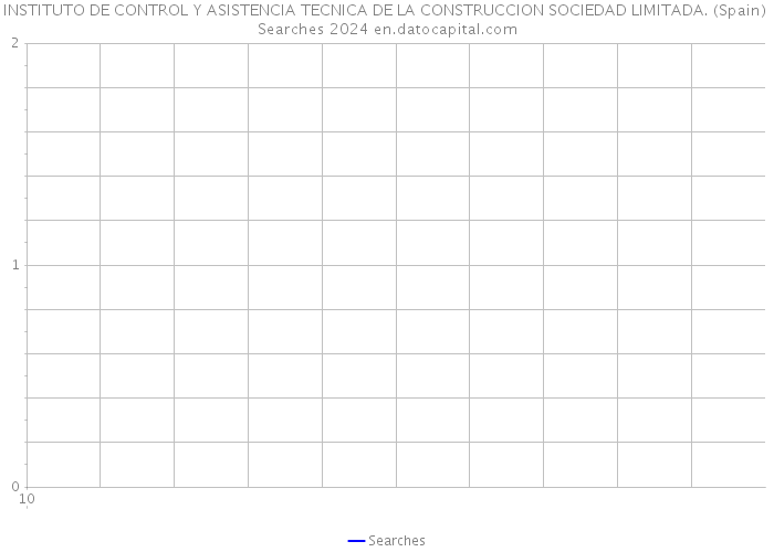 INSTITUTO DE CONTROL Y ASISTENCIA TECNICA DE LA CONSTRUCCION SOCIEDAD LIMITADA. (Spain) Searches 2024 