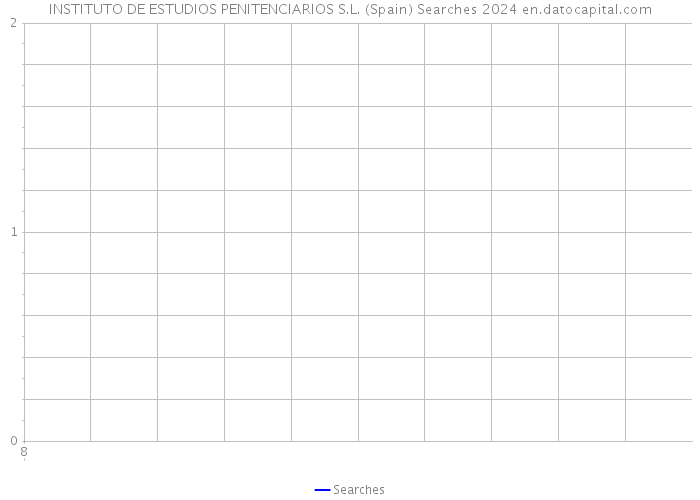 INSTITUTO DE ESTUDIOS PENITENCIARIOS S.L. (Spain) Searches 2024 