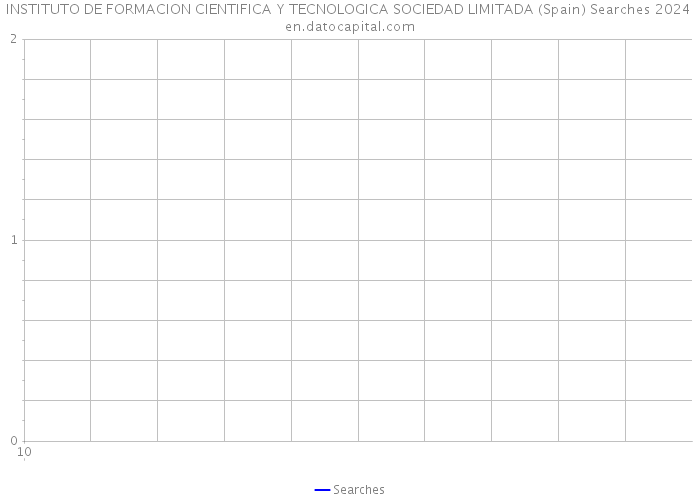 INSTITUTO DE FORMACION CIENTIFICA Y TECNOLOGICA SOCIEDAD LIMITADA (Spain) Searches 2024 