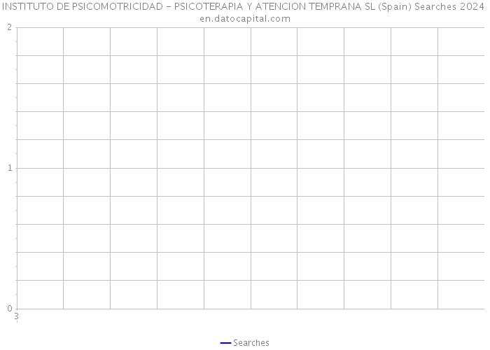 INSTITUTO DE PSICOMOTRICIDAD - PSICOTERAPIA Y ATENCION TEMPRANA SL (Spain) Searches 2024 