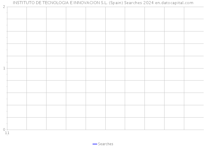 INSTITUTO DE TECNOLOGIA E INNOVACION S.L. (Spain) Searches 2024 