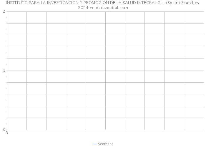 INSTITUTO PARA LA INVESTIGACION Y PROMOCION DE LA SALUD INTEGRAL S.L. (Spain) Searches 2024 