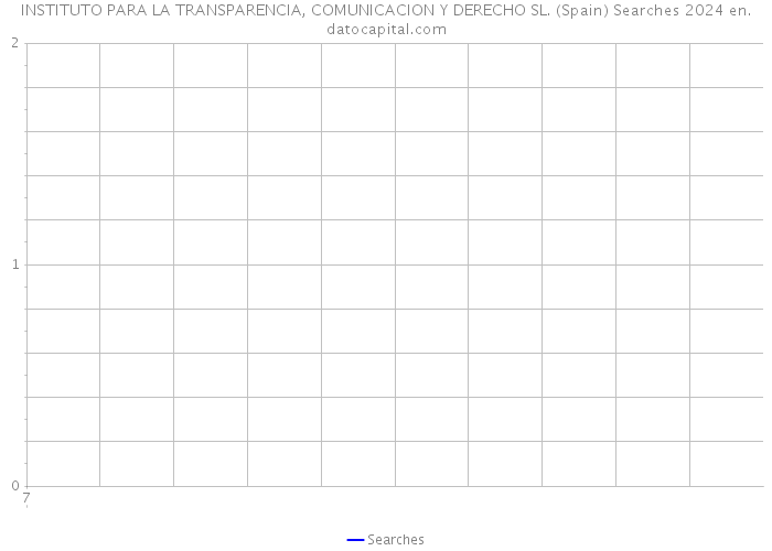 INSTITUTO PARA LA TRANSPARENCIA, COMUNICACION Y DERECHO SL. (Spain) Searches 2024 
