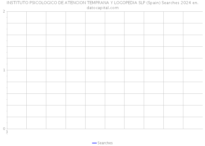 INSTITUTO PSICOLOGICO DE ATENCION TEMPRANA Y LOGOPEDIA SLP (Spain) Searches 2024 