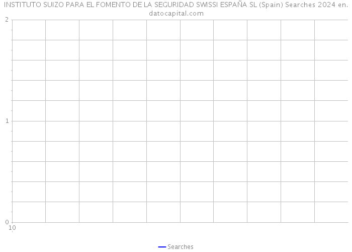 INSTITUTO SUIZO PARA EL FOMENTO DE LA SEGURIDAD SWISSI ESPAÑA SL (Spain) Searches 2024 