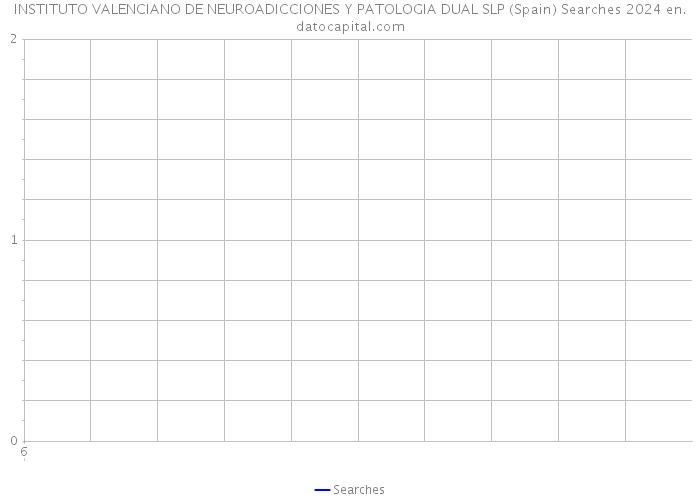 INSTITUTO VALENCIANO DE NEUROADICCIONES Y PATOLOGIA DUAL SLP (Spain) Searches 2024 