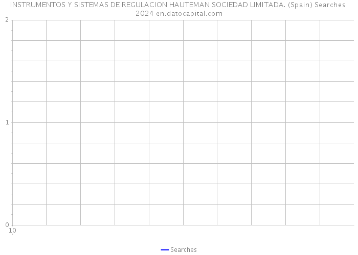 INSTRUMENTOS Y SISTEMAS DE REGULACION HAUTEMAN SOCIEDAD LIMITADA. (Spain) Searches 2024 