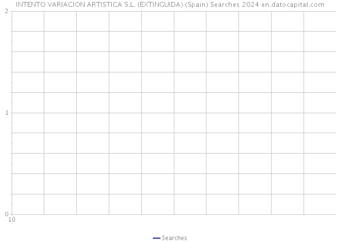 INTENTO VARIACION ARTISTICA S.L. (EXTINGUIDA) (Spain) Searches 2024 