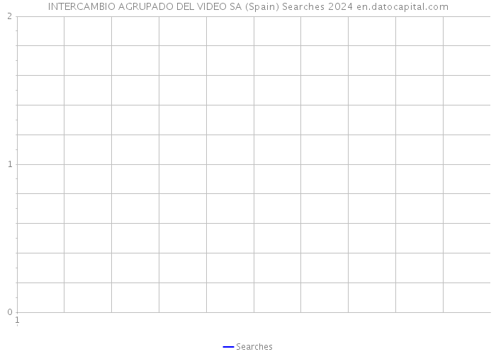 INTERCAMBIO AGRUPADO DEL VIDEO SA (Spain) Searches 2024 