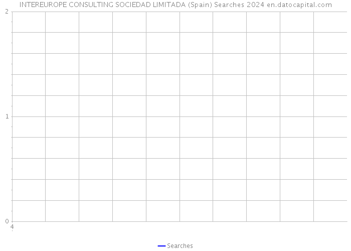 INTEREUROPE CONSULTING SOCIEDAD LIMITADA (Spain) Searches 2024 