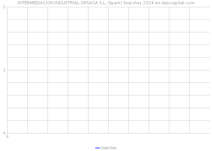 INTERMEDIACION INDUSTRIAL ORSAGA S.L. (Spain) Searches 2024 