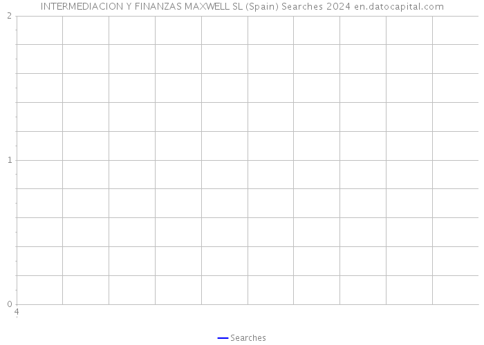 INTERMEDIACION Y FINANZAS MAXWELL SL (Spain) Searches 2024 