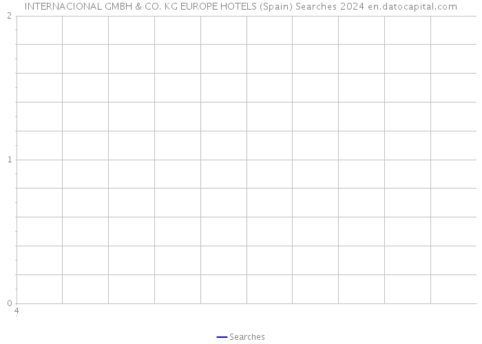 INTERNACIONAL GMBH & CO. KG EUROPE HOTELS (Spain) Searches 2024 