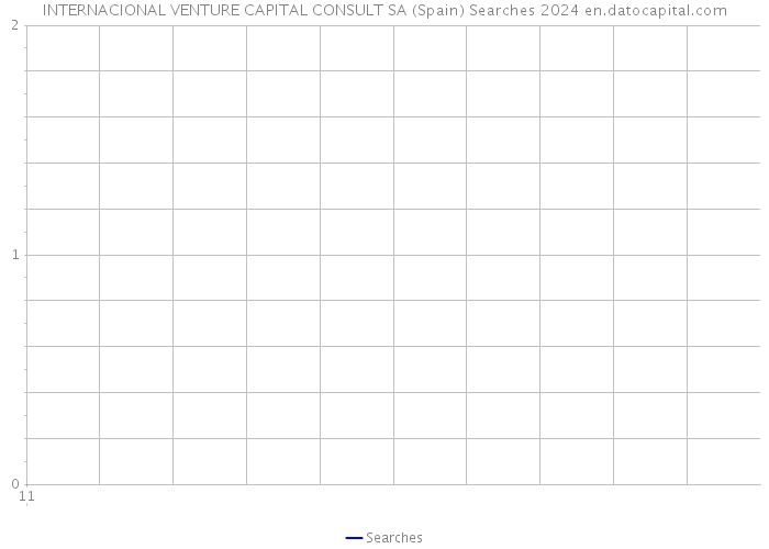 INTERNACIONAL VENTURE CAPITAL CONSULT SA (Spain) Searches 2024 