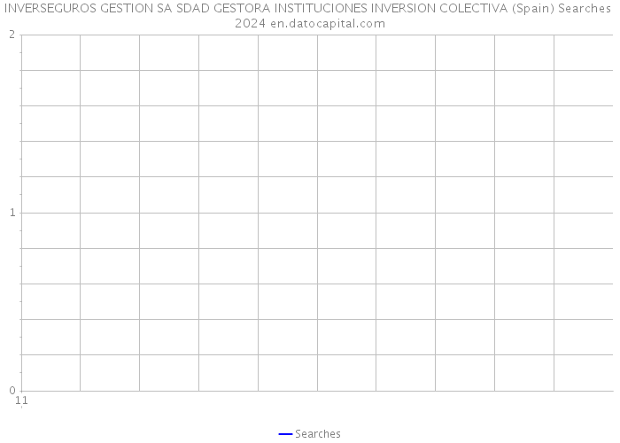 INVERSEGUROS GESTION SA SDAD GESTORA INSTITUCIONES INVERSION COLECTIVA (Spain) Searches 2024 