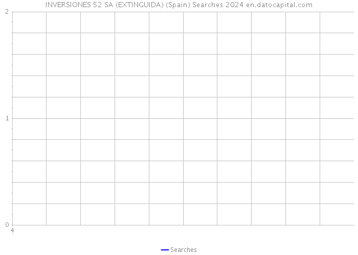INVERSIONES 52 SA (EXTINGUIDA) (Spain) Searches 2024 
