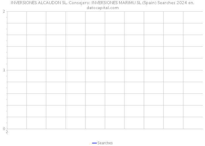 INVERSIONES ALCAUDON SL. Consejero: INVERSIONES MARIMU SL (Spain) Searches 2024 
