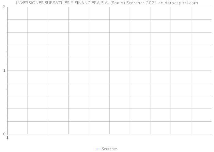 INVERSIONES BURSATILES Y FINANCIERA S.A. (Spain) Searches 2024 