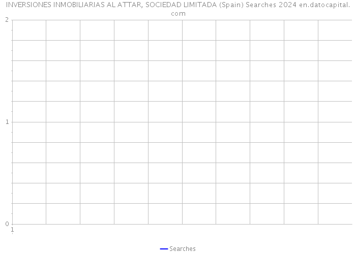 INVERSIONES INMOBILIARIAS AL ATTAR, SOCIEDAD LIMITADA (Spain) Searches 2024 