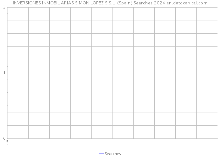 INVERSIONES INMOBILIARIAS SIMON LOPEZ S S.L. (Spain) Searches 2024 