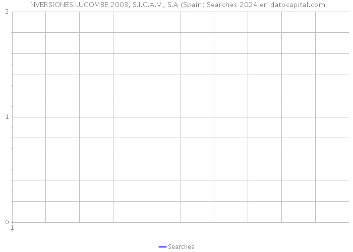 INVERSIONES LUGOMBE 2003, S.I.C.A.V., S.A (Spain) Searches 2024 