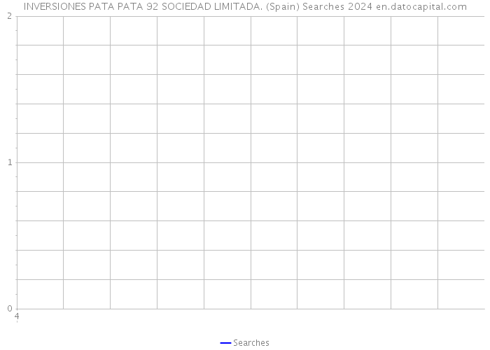 INVERSIONES PATA PATA 92 SOCIEDAD LIMITADA. (Spain) Searches 2024 