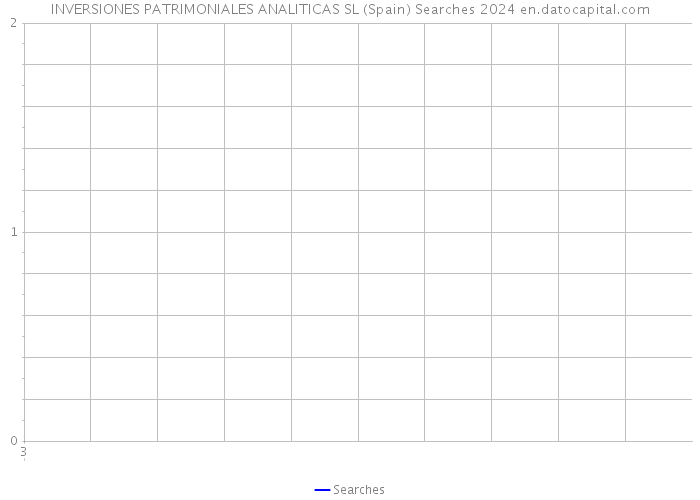 INVERSIONES PATRIMONIALES ANALITICAS SL (Spain) Searches 2024 