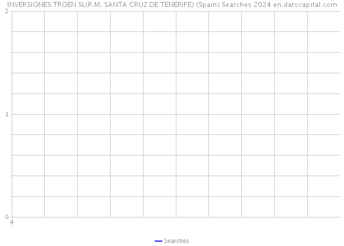 INVERSIONES TROEN SL(R.M. SANTA CRUZ DE TENERIFE) (Spain) Searches 2024 