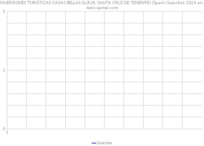 INVERSIONES TURISTICAS CASAS BELLAS SL(R.M. SANTA CRUZ DE TENERIFE) (Spain) Searches 2024 
