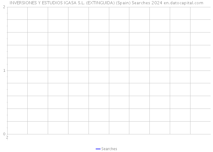 INVERSIONES Y ESTUDIOS IGASA S.L. (EXTINGUIDA) (Spain) Searches 2024 