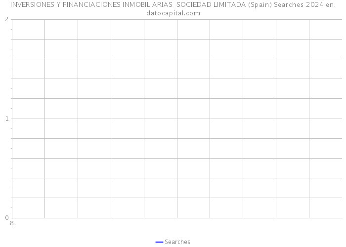 INVERSIONES Y FINANCIACIONES INMOBILIARIAS SOCIEDAD LIMITADA (Spain) Searches 2024 