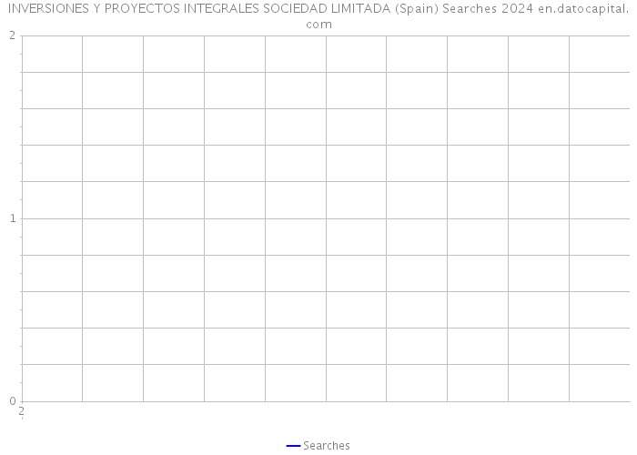 INVERSIONES Y PROYECTOS INTEGRALES SOCIEDAD LIMITADA (Spain) Searches 2024 